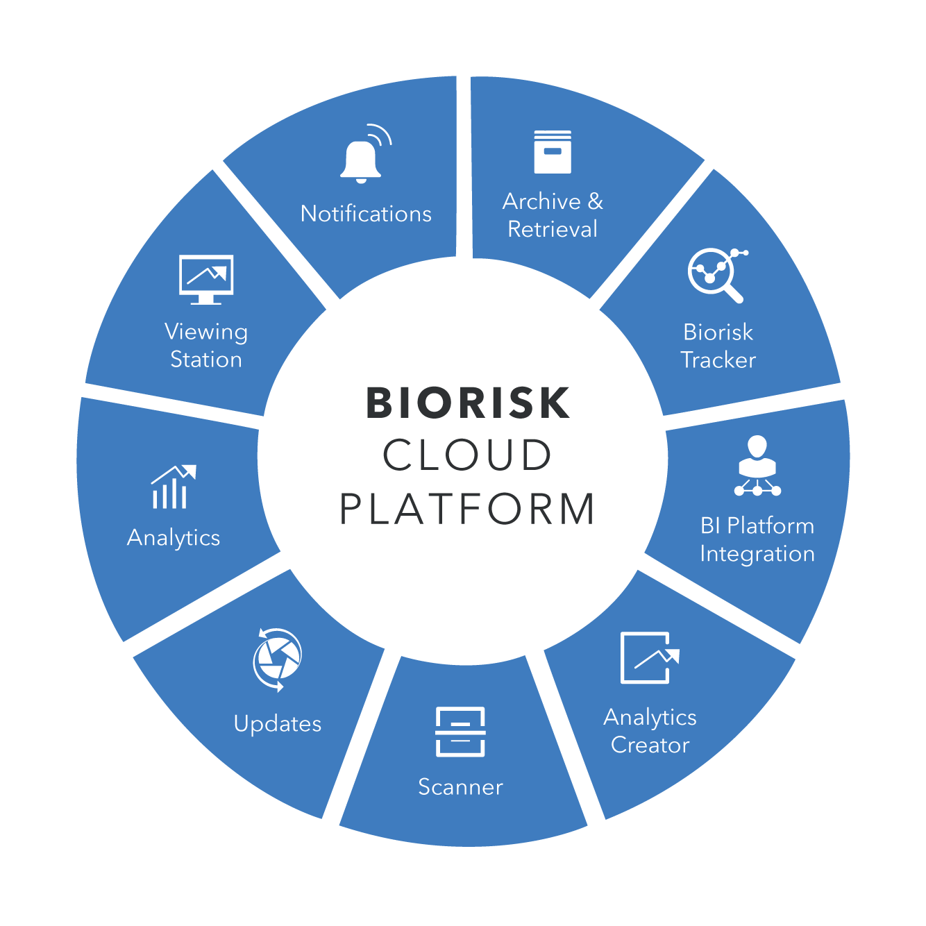 Biorisk Cloud Solutions Wheel-01